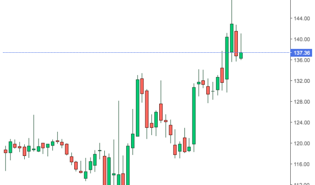 Walmart sigue cerrando la brecha con Amazon, haciendo sus acciones más atractivas