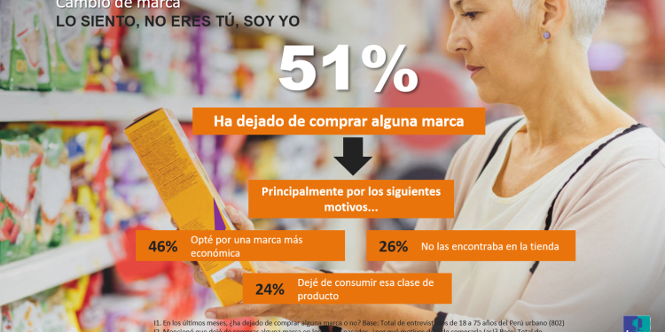 TENDENCIAS Y EXPECTATIVAS DEL CONSUMIDOR PARA UN AÑO EN MODO VACUNA