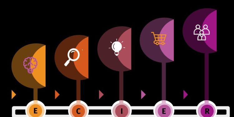 MOMENTO DE LA VERDAD – EL VIAJE HACIA LA EXPERIENCIA Y LA RECOMENDACIÓN